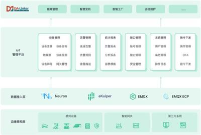 EMQ與南洋萬邦云邊一體化方案 以計算機系統集成服務激活數據潛力，賦能智慧工業園區