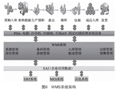 工廠信息化系統（ERP、PLM、MES、WMS）架構設計與建設規劃——計算機系統集成服務