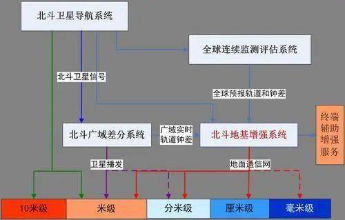 中國航天步入高密度發射時代 計算機系統集成服務的關鍵支撐