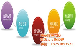 耀仁網絡 專業南京網站設計公司，高清大圖打造視覺盛宴